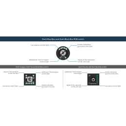 INTERRUTTORE GPL ZENIT RGB -RGB-C54