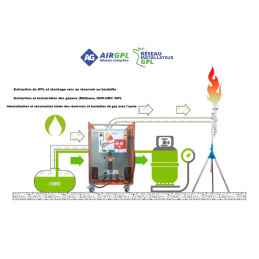 STACJA TA CNG I LPG (PNEUMATYCZNE)