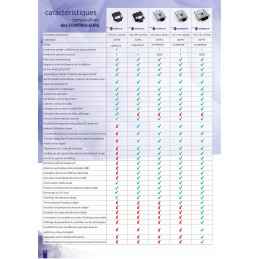 KIT 4 CILINDERS EG ADVANCE 48.4 COMPLEET